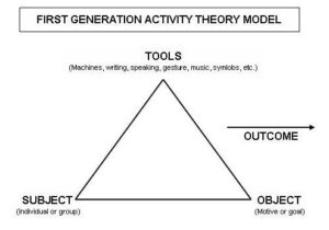 activity-theory
